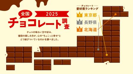 ロッテ「全国チョコレート調査2025」を公開 愛好度TOP