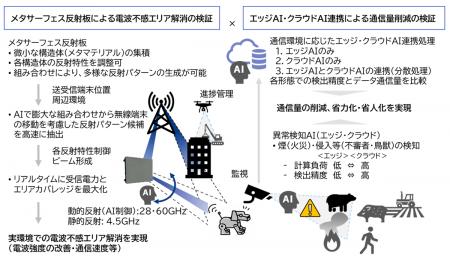 宮城県仙台市新庁舎建替現場および東北大学青葉utf-8