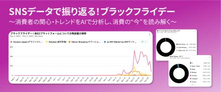 SNSデータで振り返る！ブラックフライデー: Meltwater