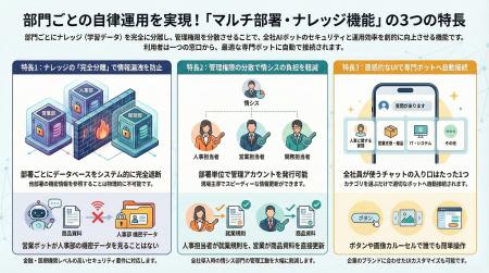 【社内DX】’’総務のチャットボットは総務で管理’’ Net