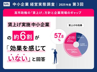 〈2025年度第2回　中小企業経営実態調査〉高市政権の