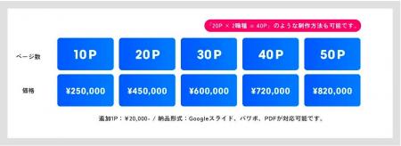 採用ブランディング・マーケティング支援の株式会社Pi