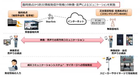 NTTデータ北陸、NTTドコモビジネス、輪島市、ネutf-8