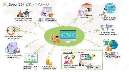 サインポスト、EC事業者の成長を加速するトータルソリ