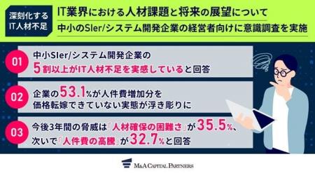【IT企業経営者 意識調査】IT企業経営者の5割以上がエ