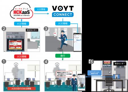 現場がつながるAIインカム「VOYT CONNECT」×防災クラ