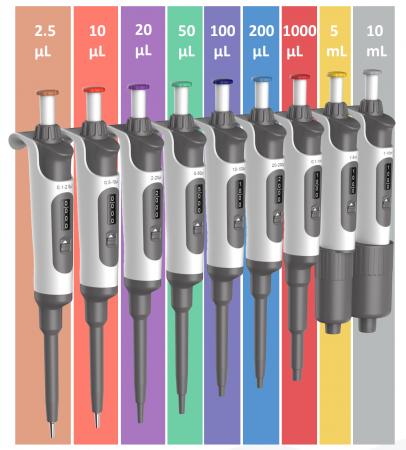 研究者に最適な液体分注関連製品を新発売 研究者に最適な液体分注関連製品を新発売