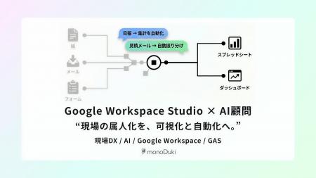 monoDuki合同会社、Google Workspace新機能「Google W