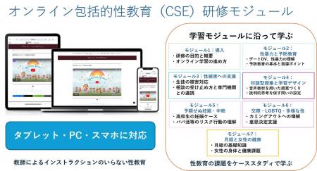 日本の保健体育教員向け包括的性教育オンライン研修プ
