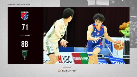 B2福岡｜神戸の猛攻に屈しビハインドを詰めきれず敗戦