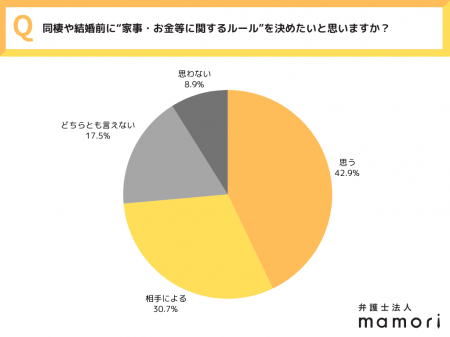 《結婚は“愛”だけで乗り切れる？》 価値観のズレ・お