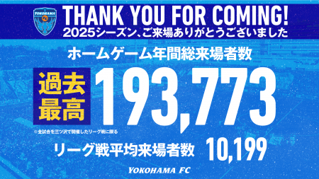 リーグ戦ホームゲーム年間累計最多入場者数更新のお知