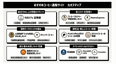 コーヒー豆研究所にて「おすすめコーヒー通販サイト コーヒー豆研究所にて「おすすめコーヒー通販サイト