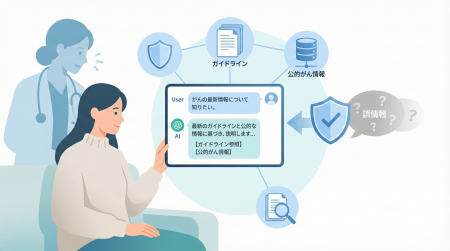 国立がん研究センターとがん情報の「誤ったAI回答」を