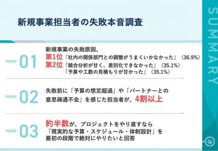 【新規事業失敗の 【新規事業失敗の