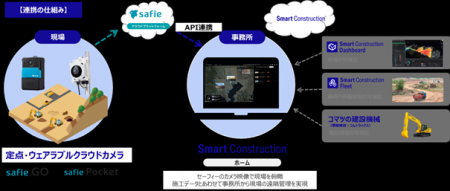 EARTHBRAIN、セーフィーとサービス連携し建設現場の遠