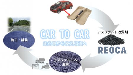 世界初※1、自動車内装材の複合素材からマテリアルリサ