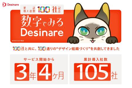 Desinare 100社突破記念｜数字で見るDesinare