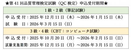 【累計申込者１７５万人突破！！】品質管理検定（QC検