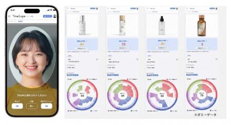 パーフェクト社、スキンケアプラットフォーム「MeLupe