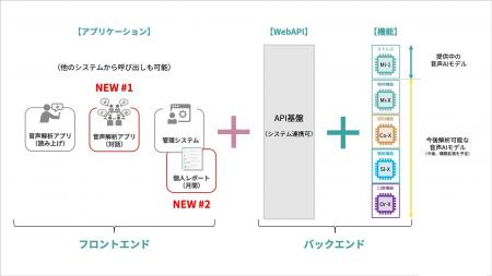 「声から、健康を守る」 -- VOISLOG(R)に新機能２つを