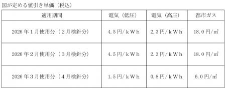 国が実施する「電気・ガス料金支援」による電気料金・