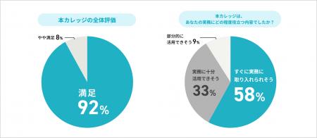 2026年1月15日開講：元P&Gジャパン執行役員による【顧
