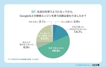 【AI検索動向調査】Webサイトの「PV減」はAIの影響か 【AI検索動向調査】Webサイトの「PV減」はAIの影響か