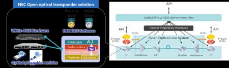 NECのネットワークオペレーティングシステムがTIP MUS