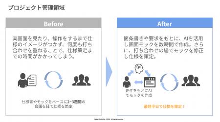 AI時代のシステム開発。開発スピード約1.3倍を実現し