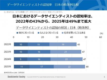 日本・アメリカ・ドイツ・インド・中国の5カ国で、デ 日本・アメリカ・ドイツ・インド・中国の5カ国で、デ