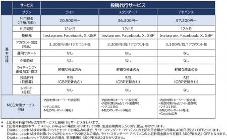 AI検索時代の情報配信をワンストップで支援する『SNS AI検索時代の情報配信をワンストップで支援する『SNS