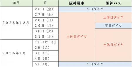 年末年始のダイヤについて