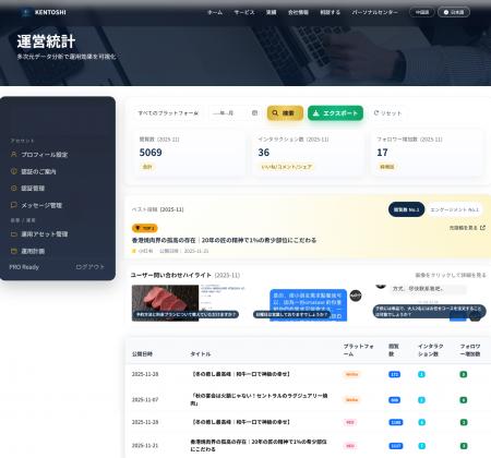 中国3大SNS開設・認証・一括運営プラットフォームをロ 中国3大SNS開設・認証・一括運営プラットフォームをロ