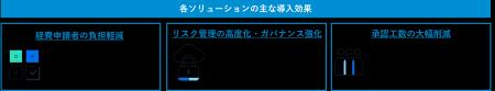 朝日新聞社、AI不正検知ソリューション「Verify」をは