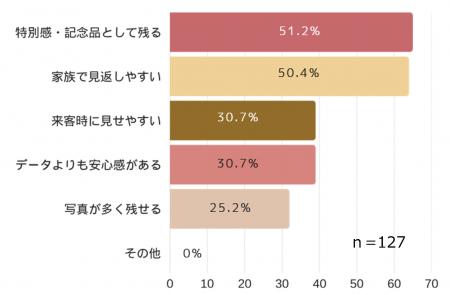 【成人式・振袖に関するアンケート調査】成人式は“写