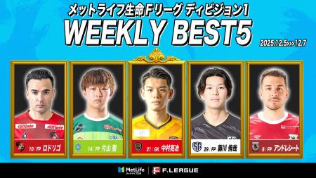 中村亮冶（ボルクバレット北九州）がMVPに！第20節｜2