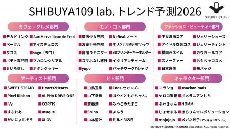 Z世代が選ぶ2026年注目トレンド「SHIBUYA109 lab.ト Z世代が選ぶ2026年注目トレンド「SHIBUYA109 lab.ト