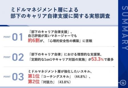 【なぜ、キャリア自律支援は「やっているつもり」で終 【なぜ、キャリア自律支援は「やっているつもり」で終
