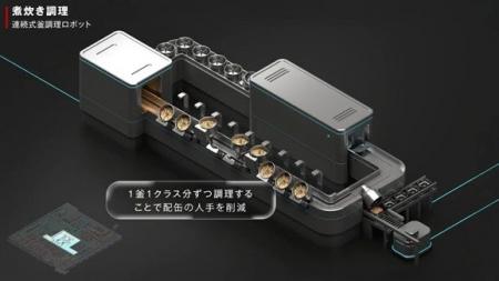 中西製作所、超省人化・高効率化を実現する2030年の「 中西製作所、超省人化・高効率化を実現する2030年の「