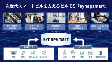 ビル内の設備データや環境データなどを活用してビル運 ビル内の設備データや環境データなどを活用してビル運
