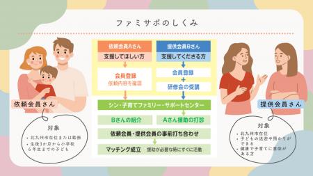 育休復帰、送迎どうしよう…子育て世代の不安を「安心 育休復帰、送迎どうしよう…子育て世代の不安を「安心