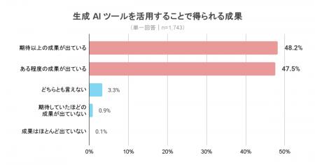 【日本リスキリングコンソーシアム会員アンケート調査 【日本リスキリングコンソーシアム会員アンケート調査