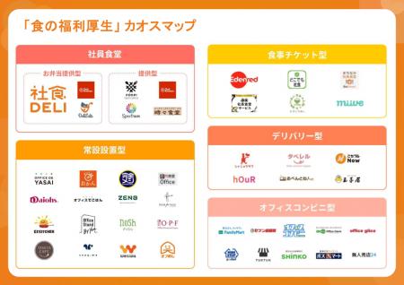 【2025年最新版】「食の福利厚生」カオスマップを公開 【2025年最新版】「食の福利厚生」カオスマップを公開