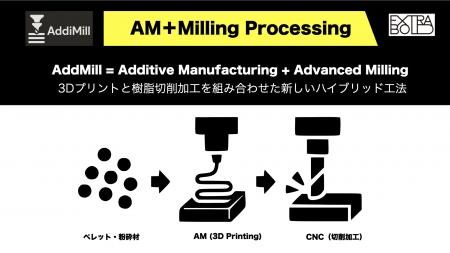 【ExtraBold】「新ものづくり・新サービス展 2025」に