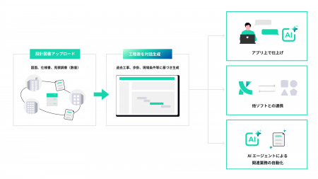 松江土建株式会社が「Kencopa工程AIエージェント」β版