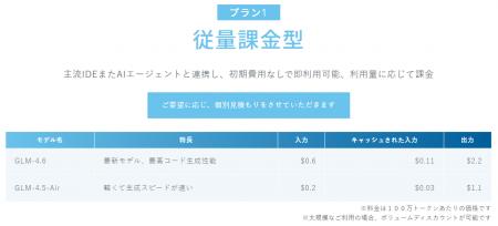 【12/10提供開始】ウィナーソフト、日本向けSaaS型コ 【12/10提供開始】ウィナーソフト、日本向けSaaS型コ
