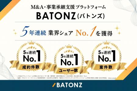 バトンズ、「M&Aプラットフォーム業界」5年連続シェア