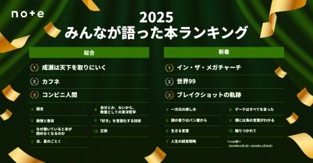 「みんなが語った本ランキング2025」を発表