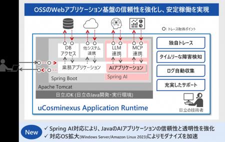 JavaのAIアプリケーション基盤の信頼性と透明性を強化 JavaのAIアプリケーション基盤の信頼性と透明性を強化
